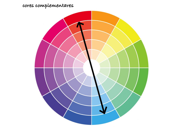 Círculo cromático & combinações de cores – Letícia Tostes